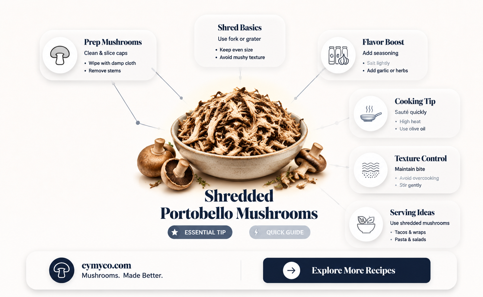 how to shred portobello mushrooms