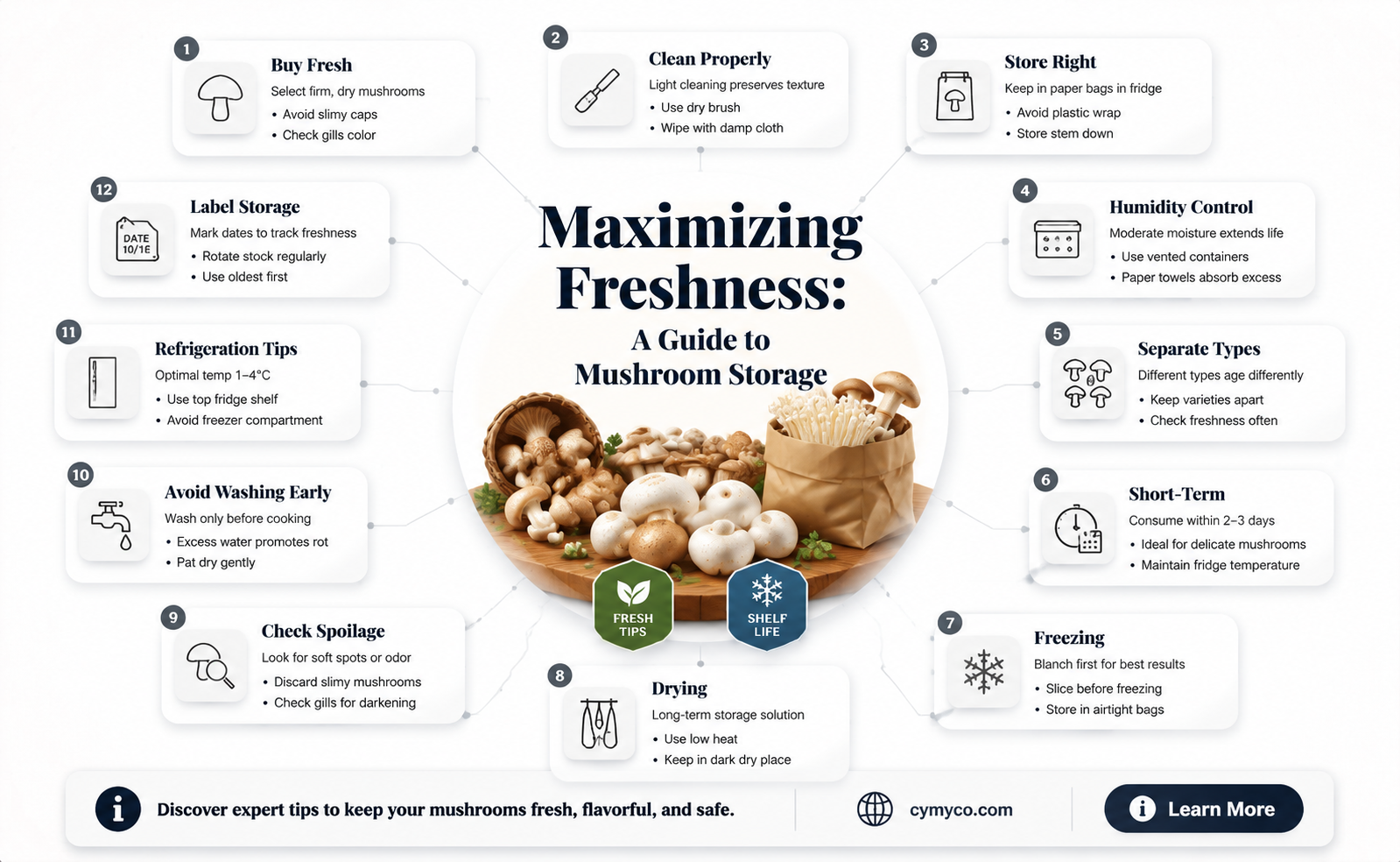 how long are mushrooms good