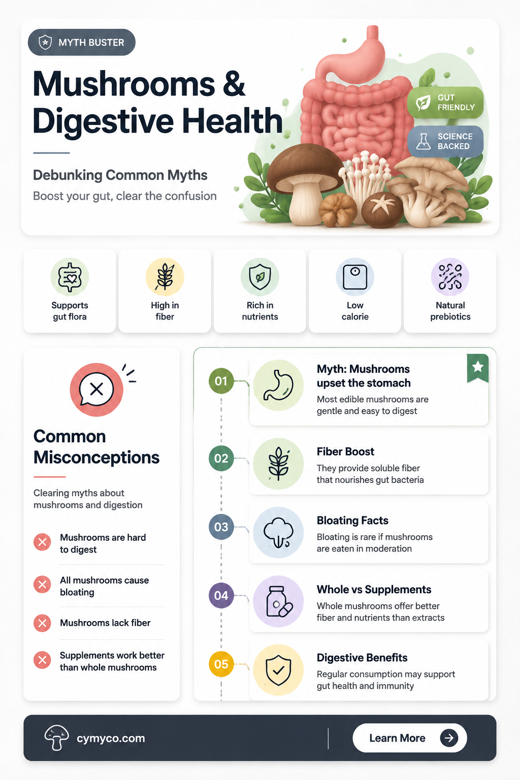 are mushrooms bad for upset stomach