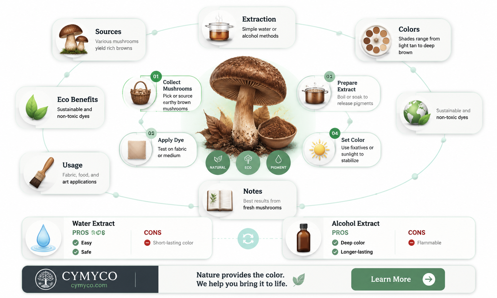 what to use to get mushroom brown