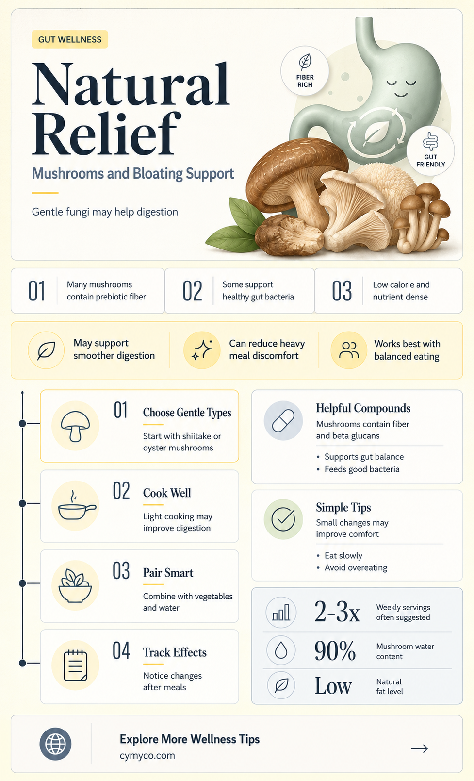 can mushrooms help with bloating