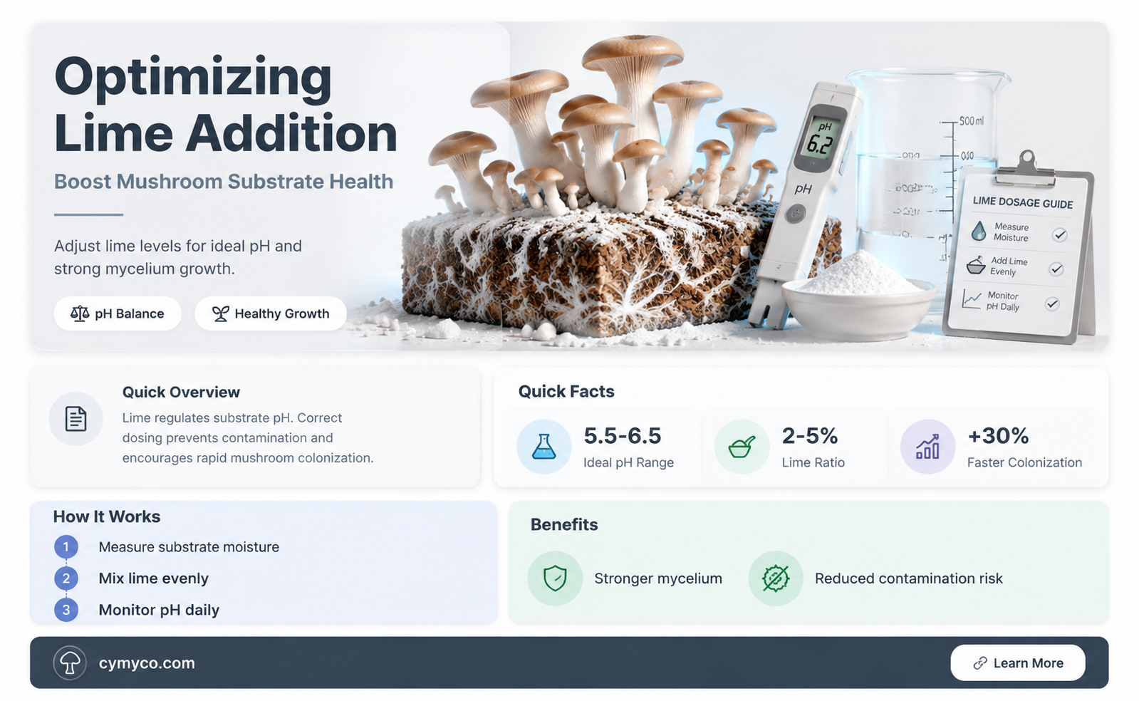 how much lime to put in mushroom substrate