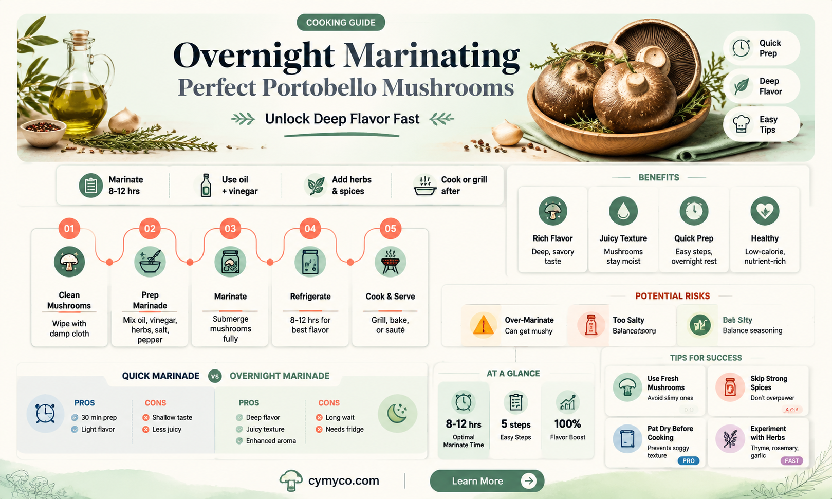 can i marinate portobello mushrooms overnight