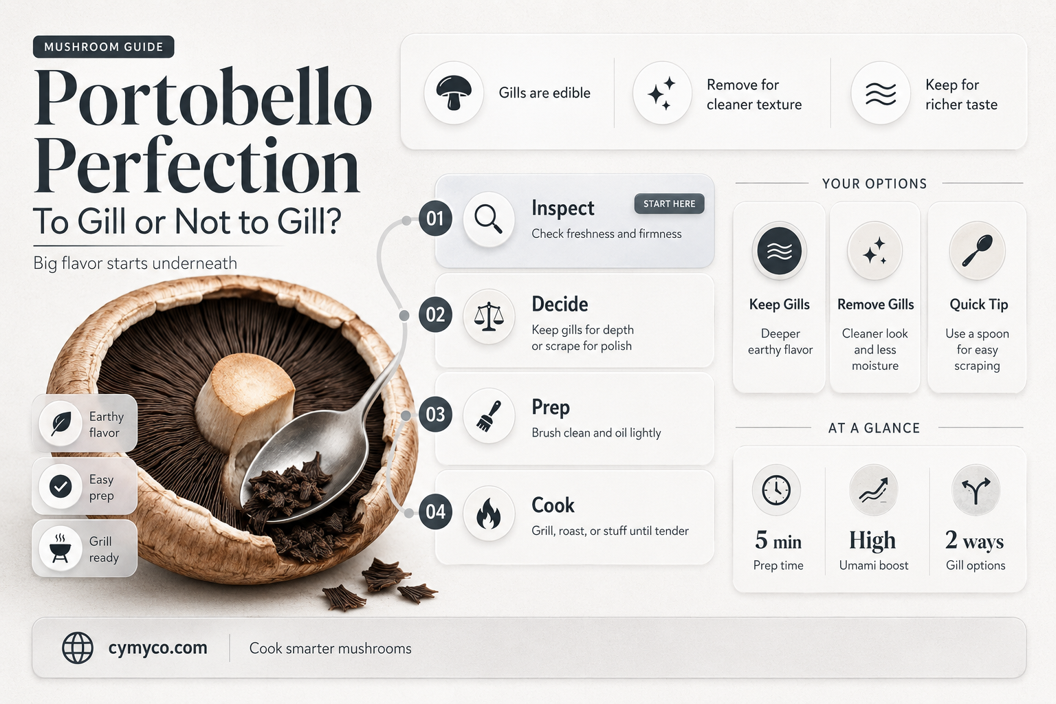 do i remove gills from portobello