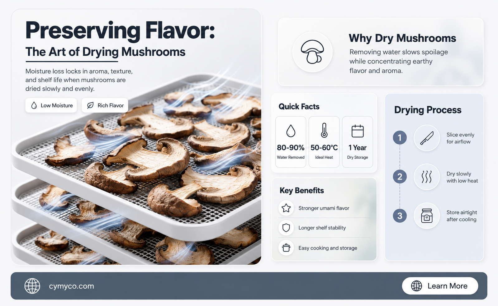 how much moisture is lost drying mushrooms