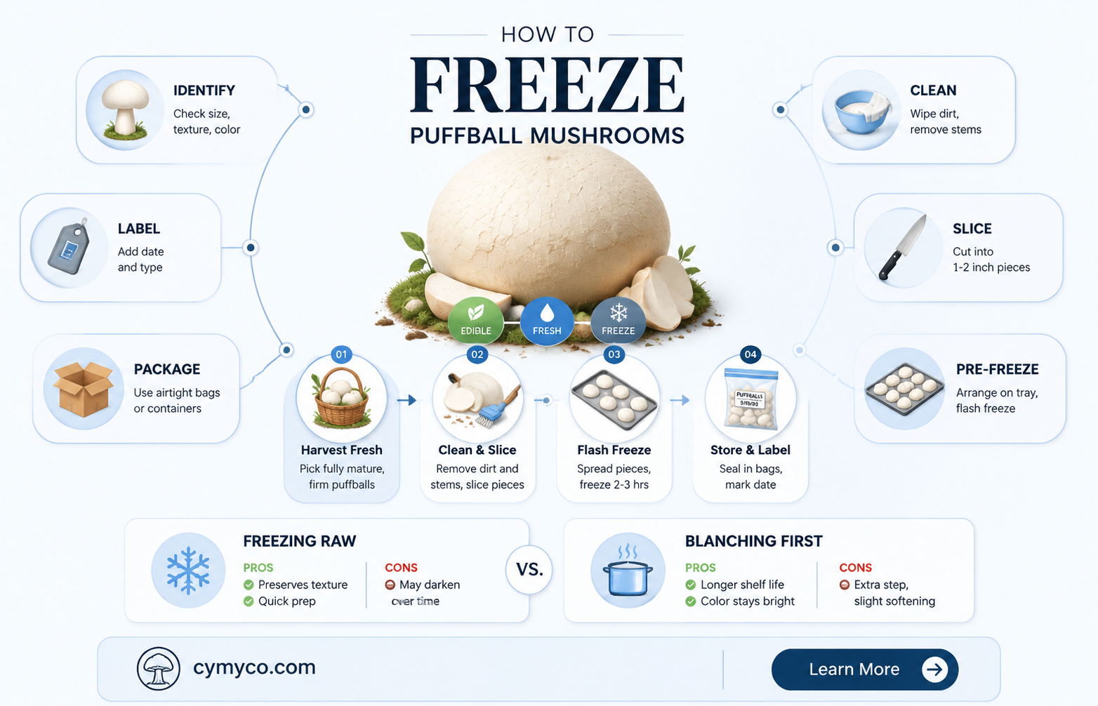 how to freeze giant puffball mushrooms