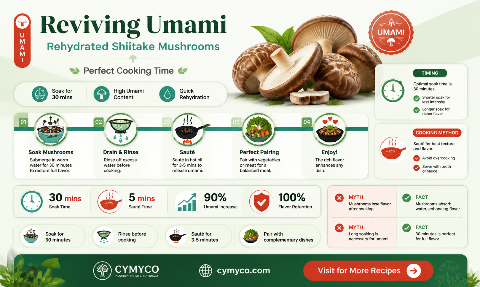 how long to cook rehydrated shiitake mushrooms