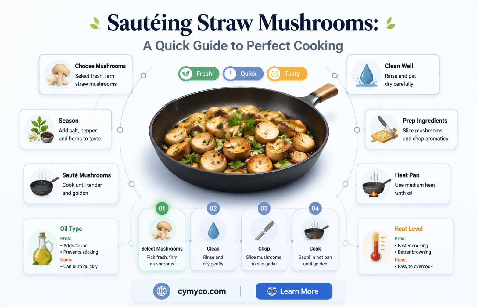 how long to cook straw mushrooms