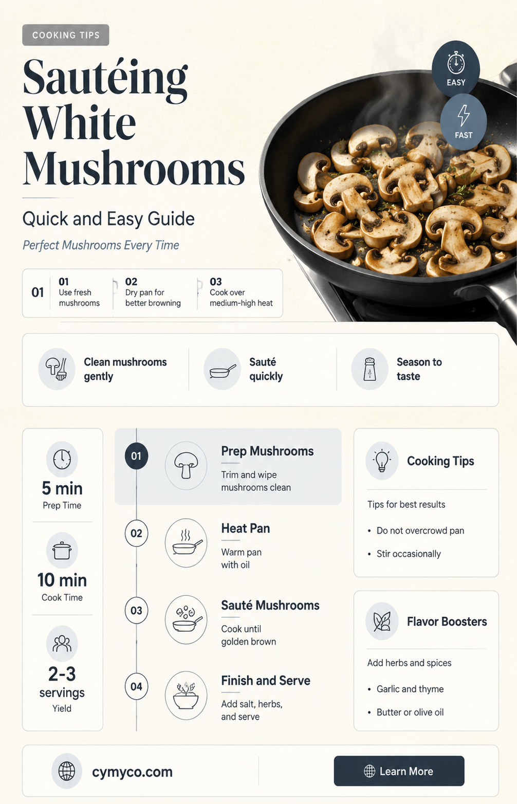 how long to cook white mushrooms in pan