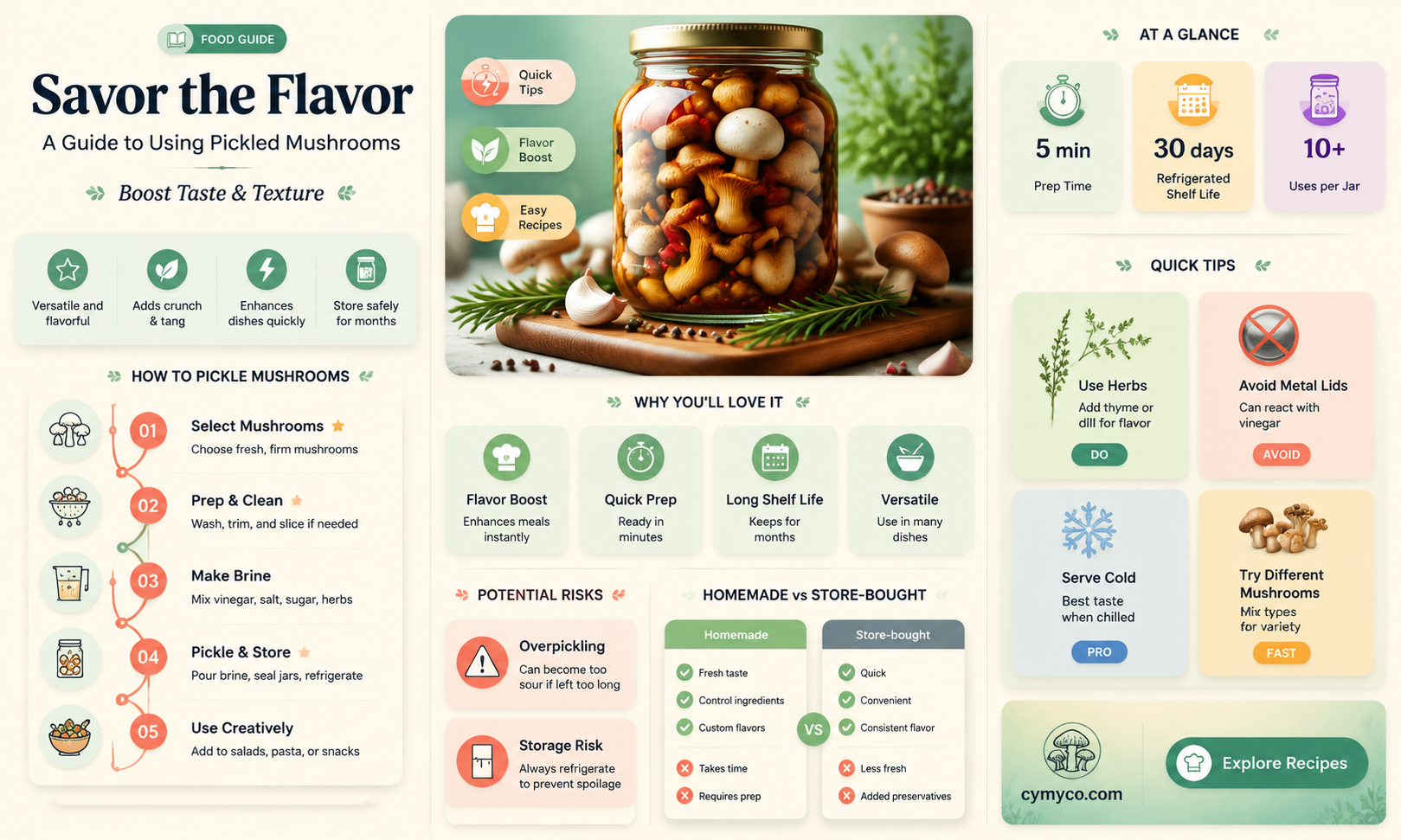 how do you use pickled mushrooms