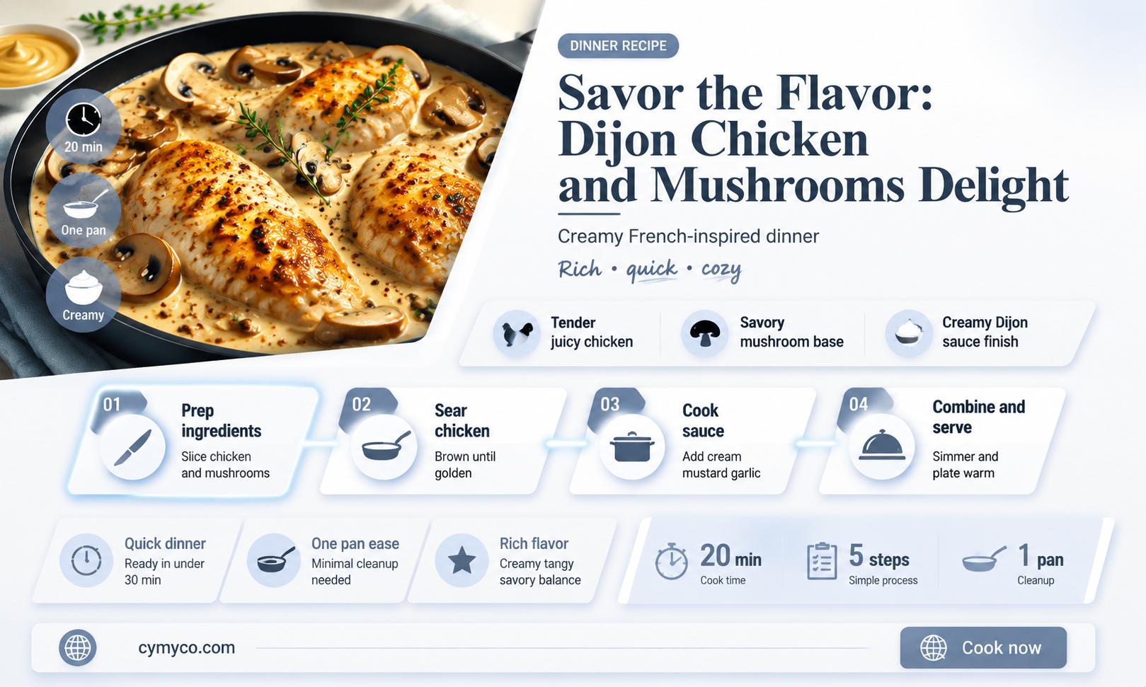 how to make dijon chicken and mushrooms