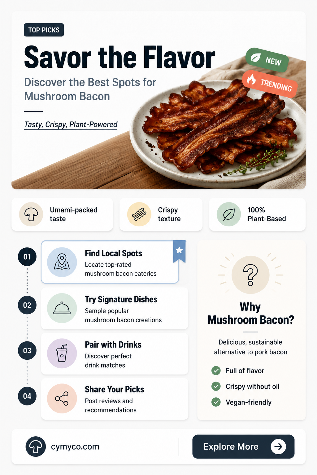 where to buy bacon made from mushrooms