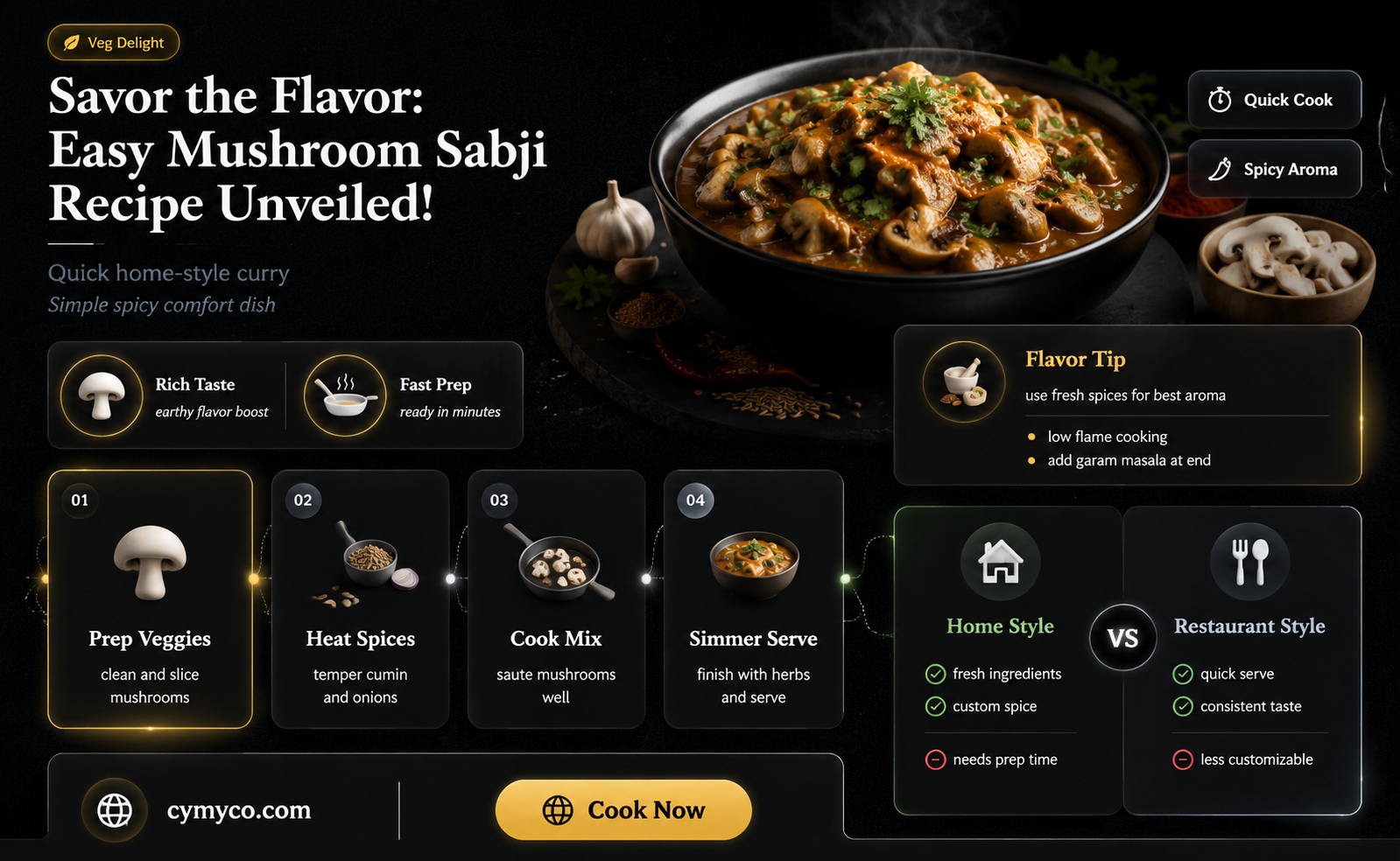 how to make delicious mushroom sabji
