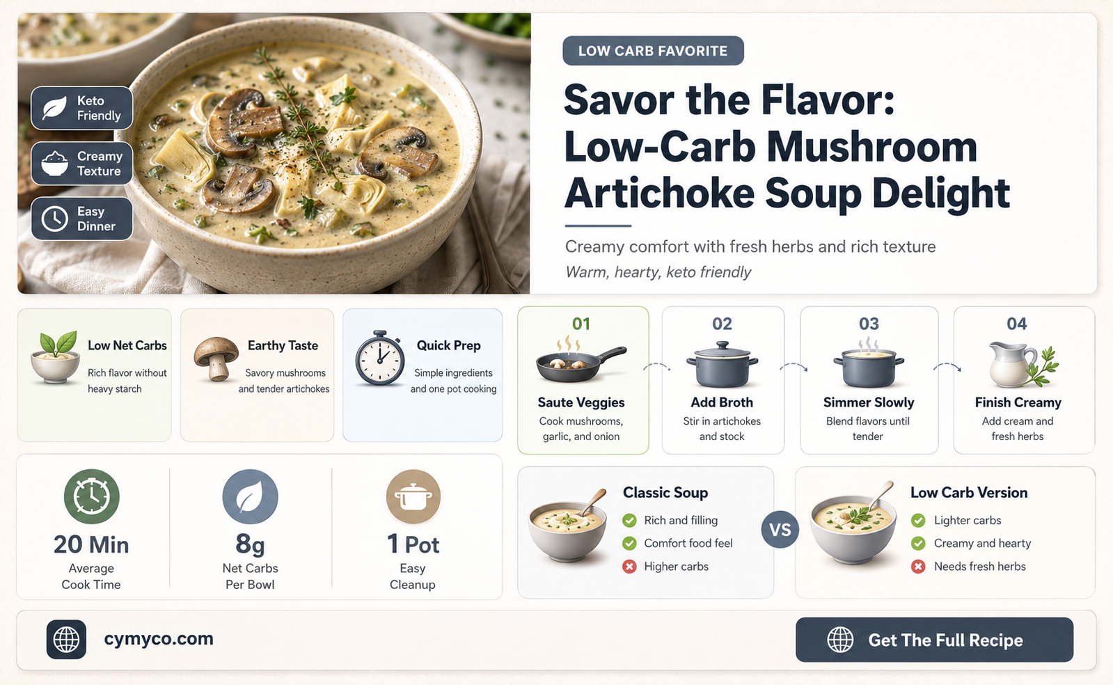 how many carbs in mushroom artichoke soup