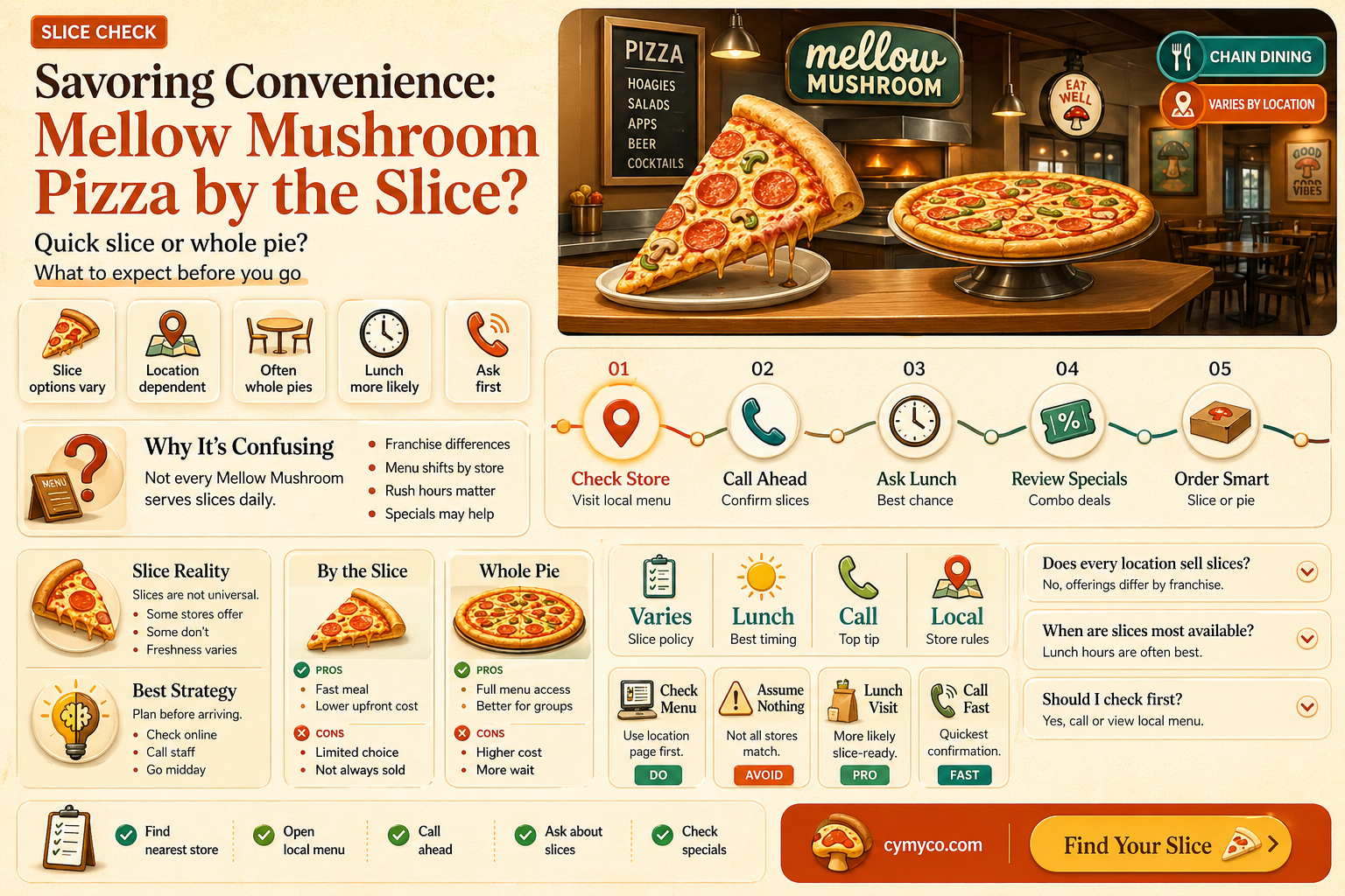 does mellow mushroom sell slices