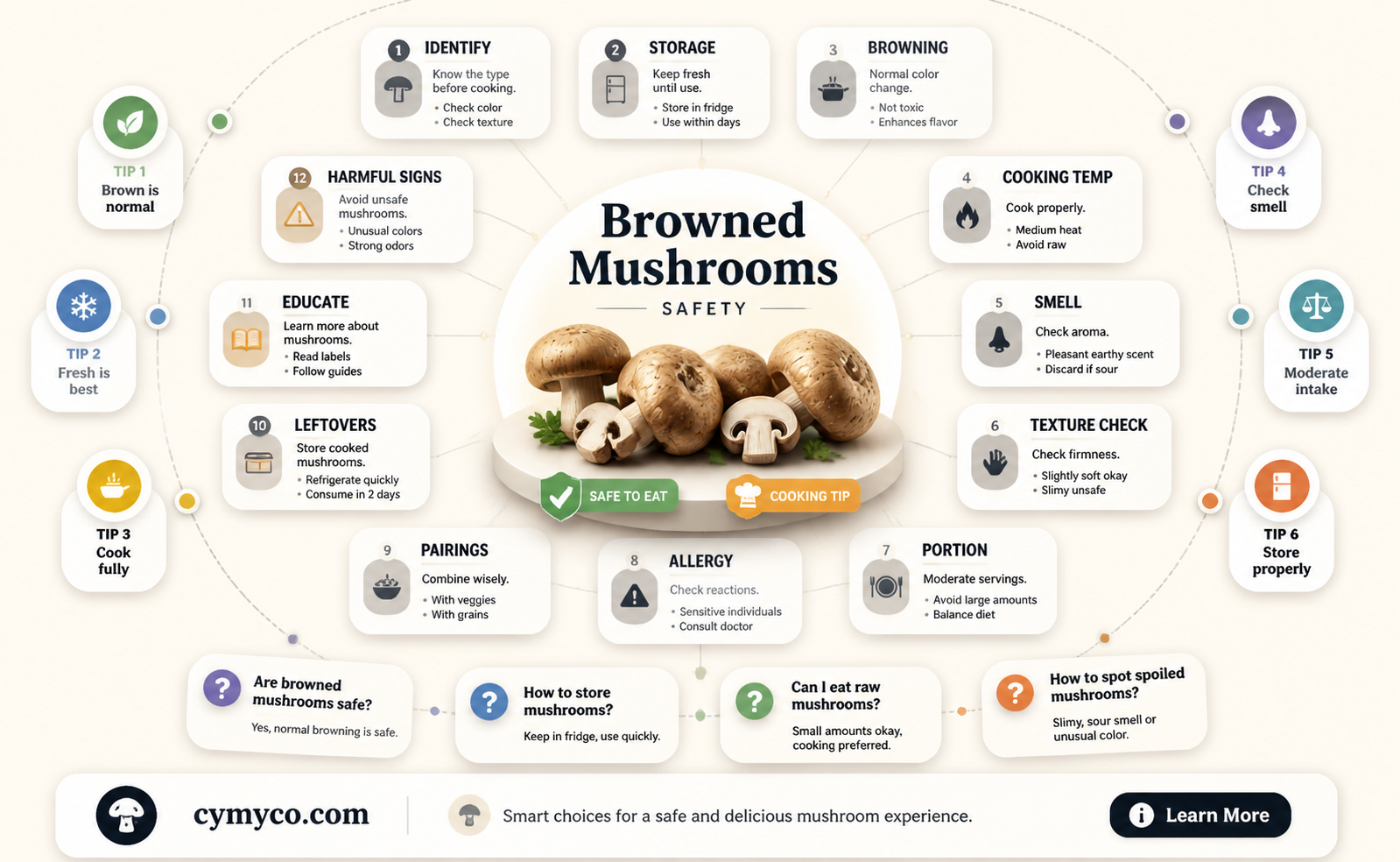 are browned mushrooms ok to eat