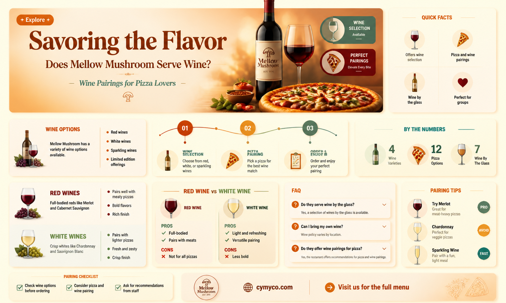 does mellow mushroom serve wine