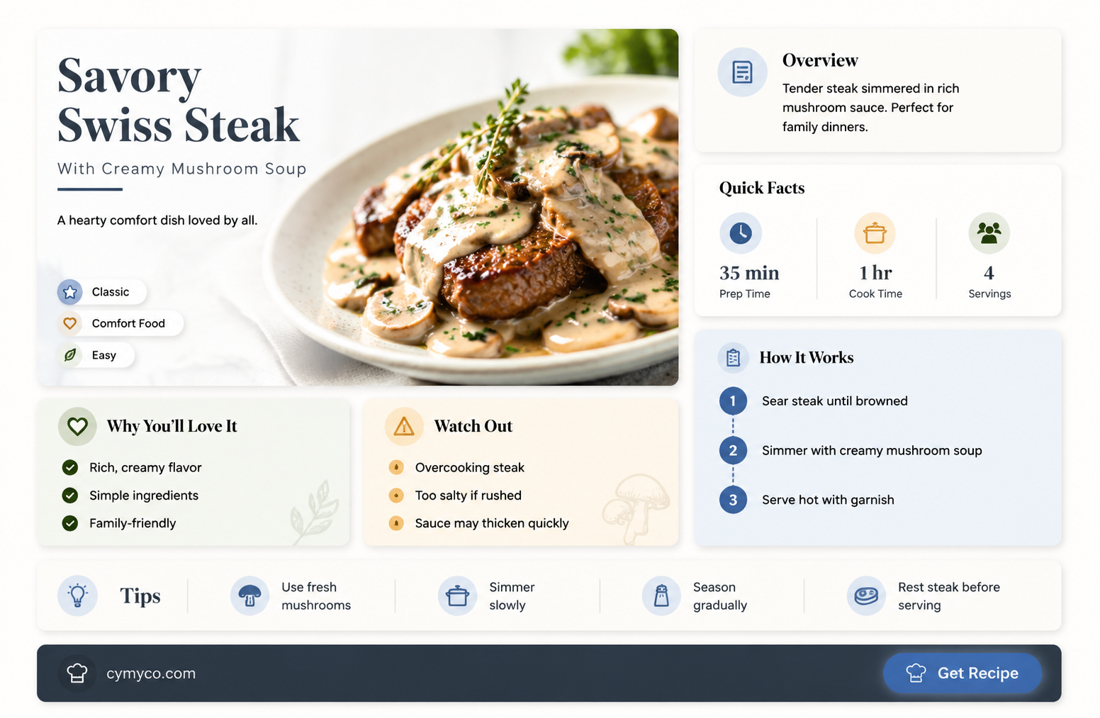 how do you make swiss steak with mushroom soup