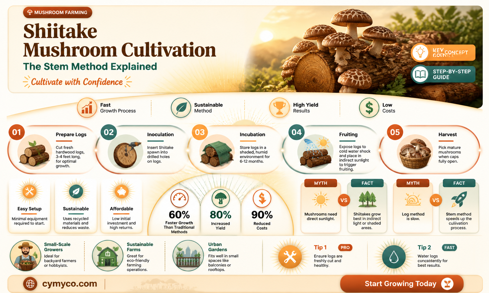 can you grow shiitake mushrooms using the stem