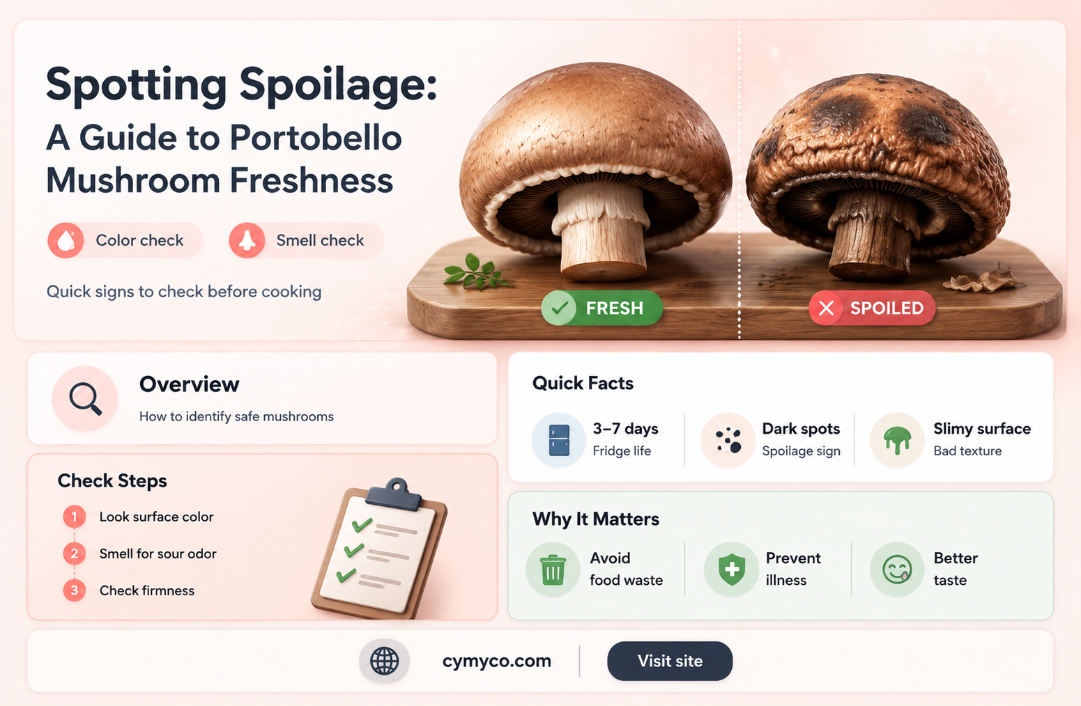how to tell if a portobello mushroom has gone bad