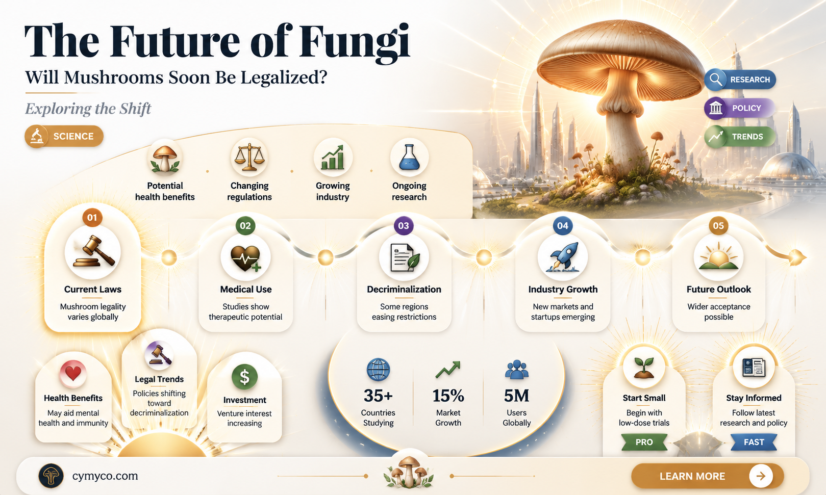 are mushrooms going to be legalized