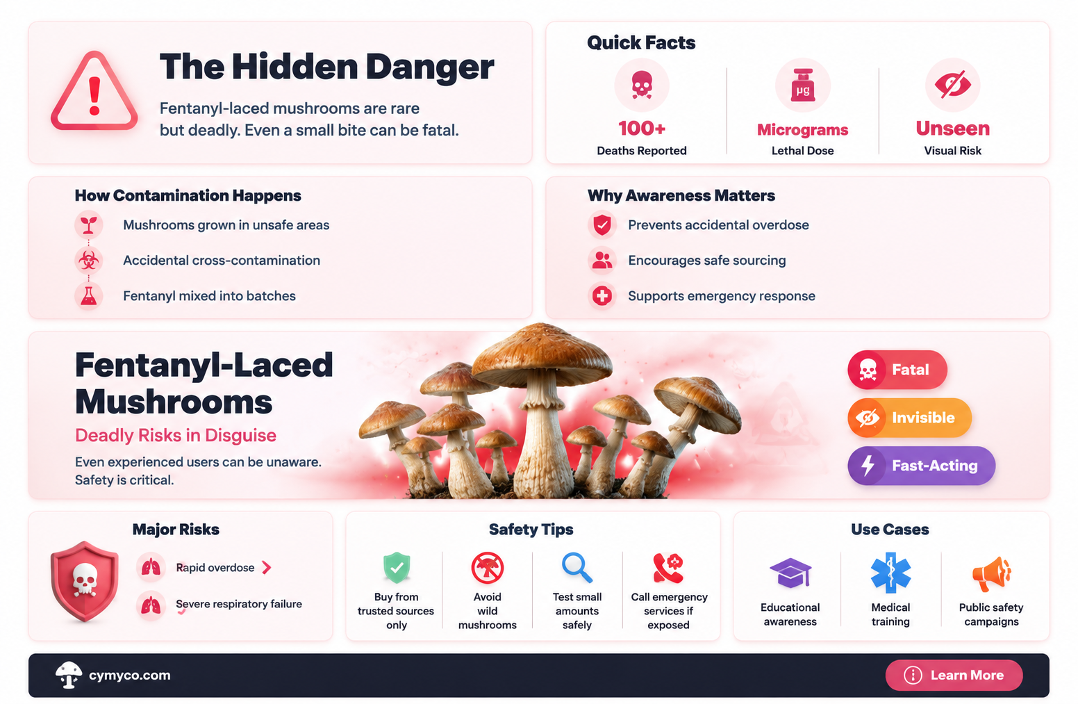 can mushrooms have fentanyl