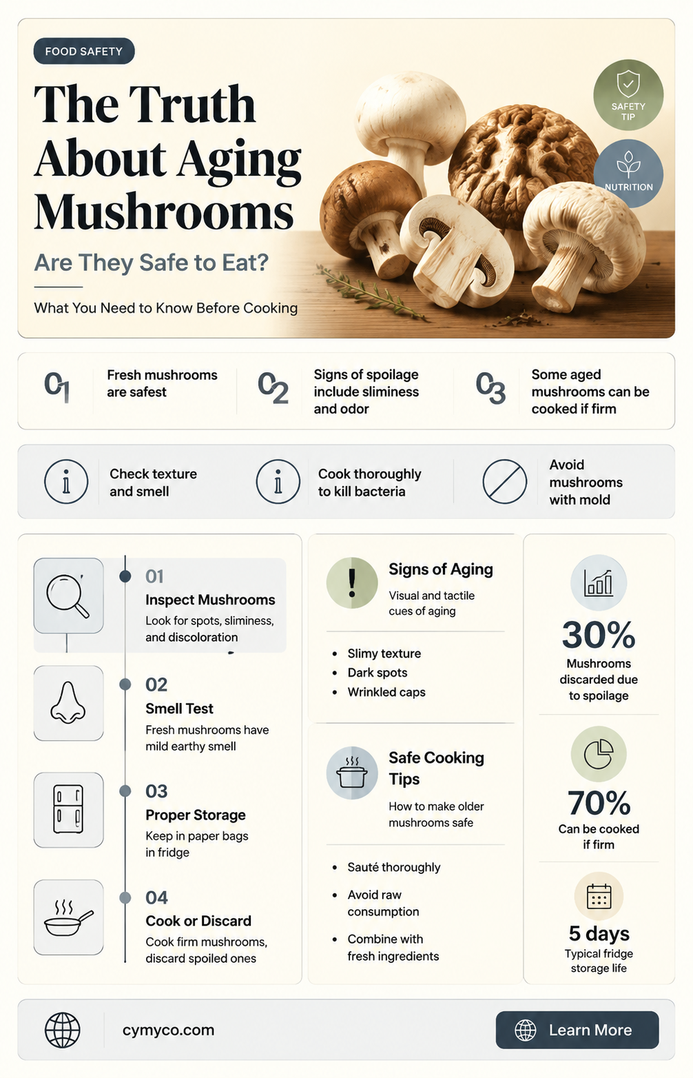 are old mushrooms bad for you