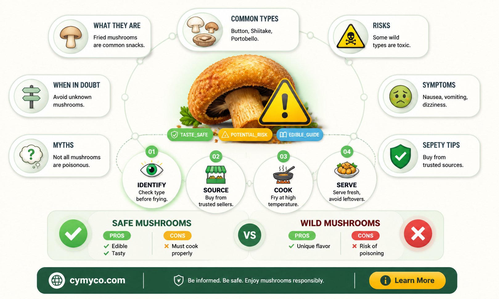 are fried chicken mushrooms poisonous