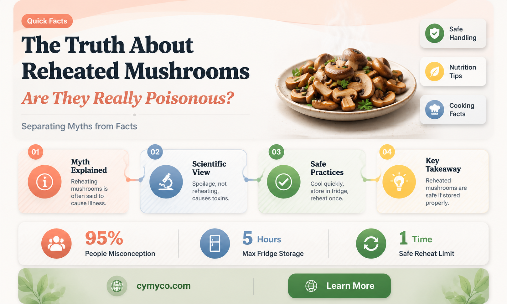 are reheated mushrooms poisonous