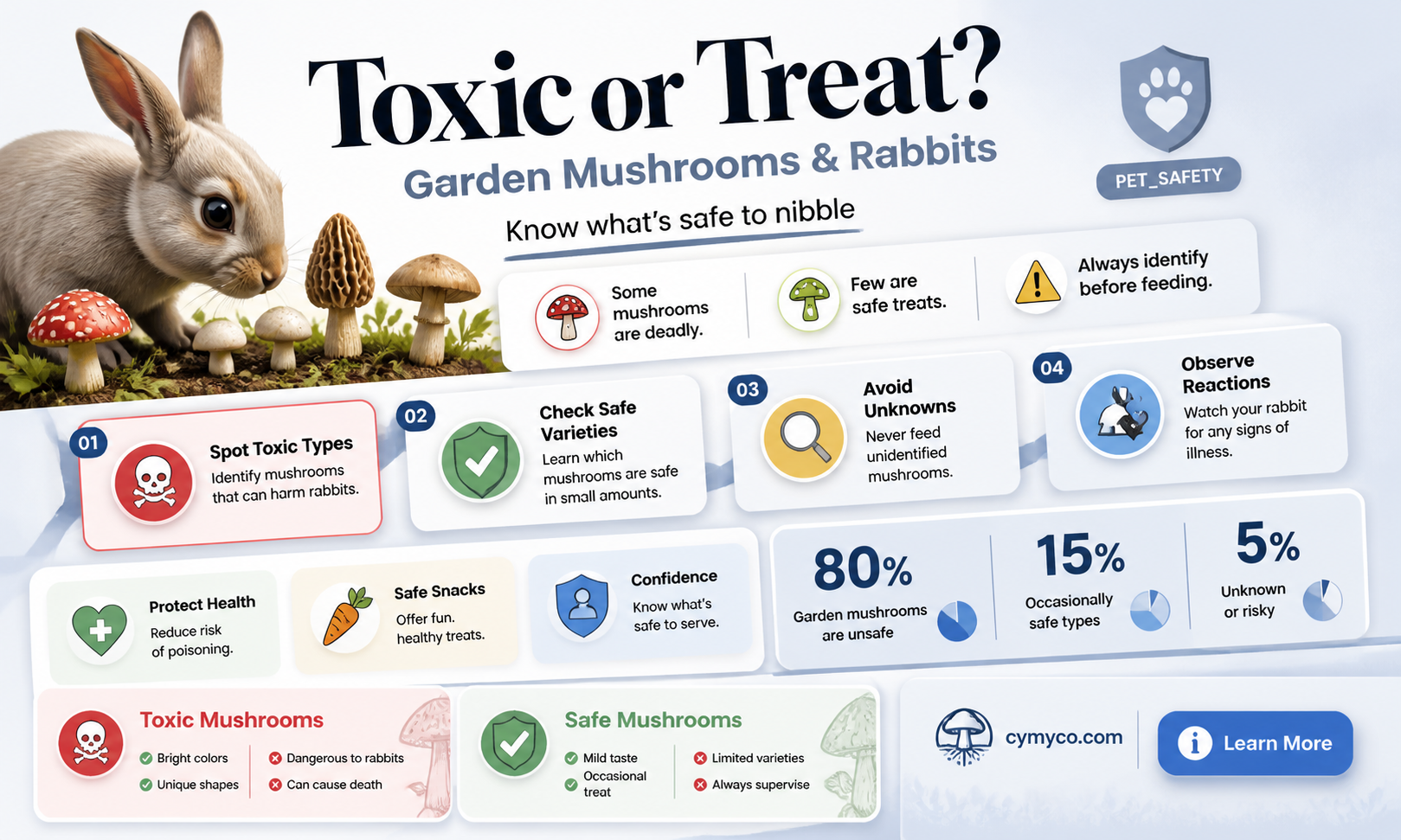 are garden mushrooms poisonous to rabbits