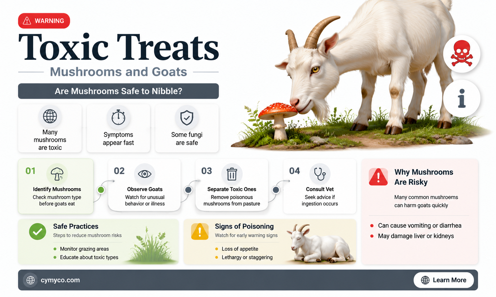 are mushrooms poisonous to goats