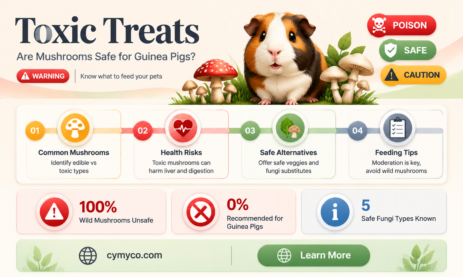 are mushrooms poisonous to guinea pigs