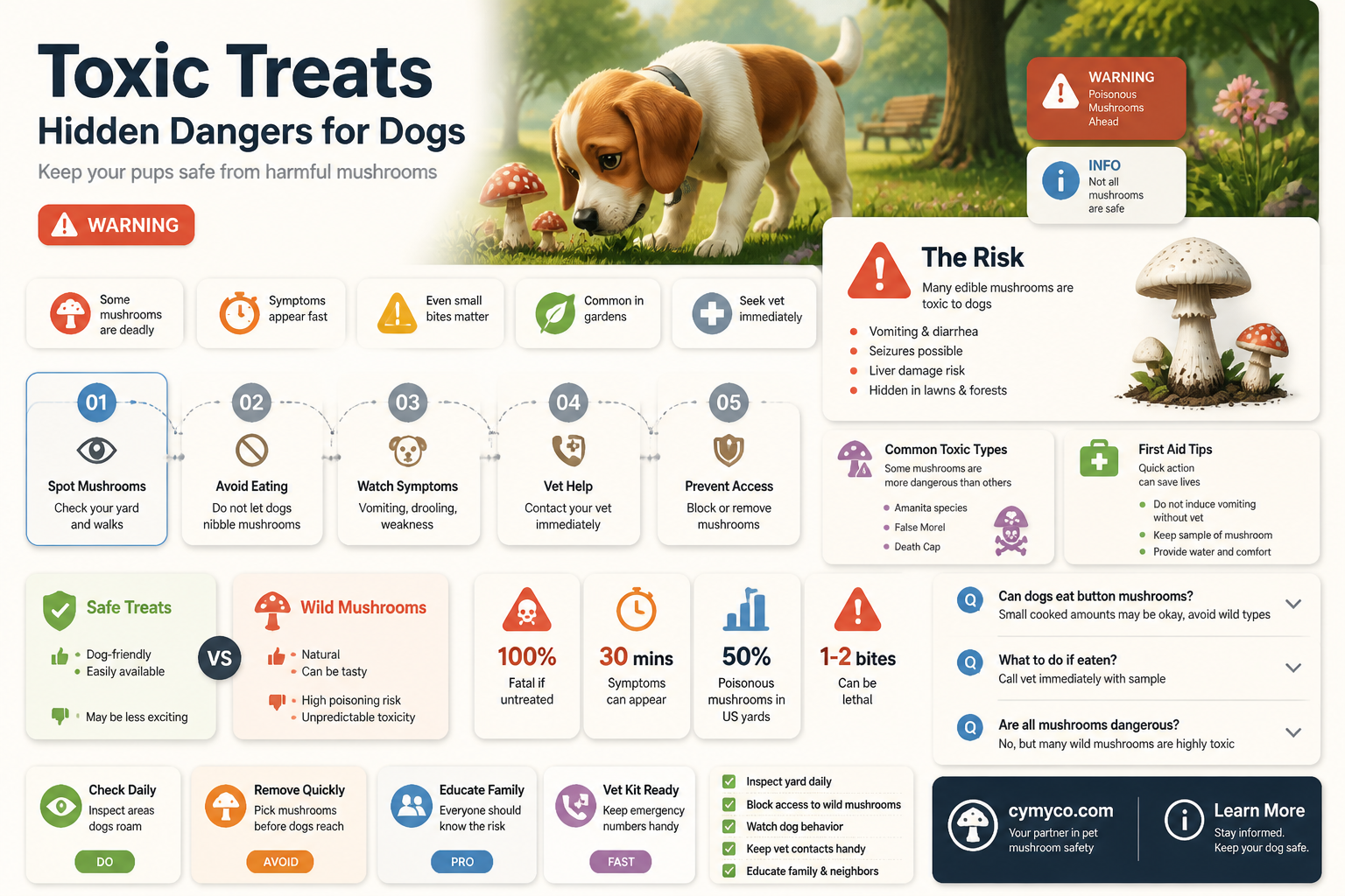 are edible mushroom poisonous to dogs