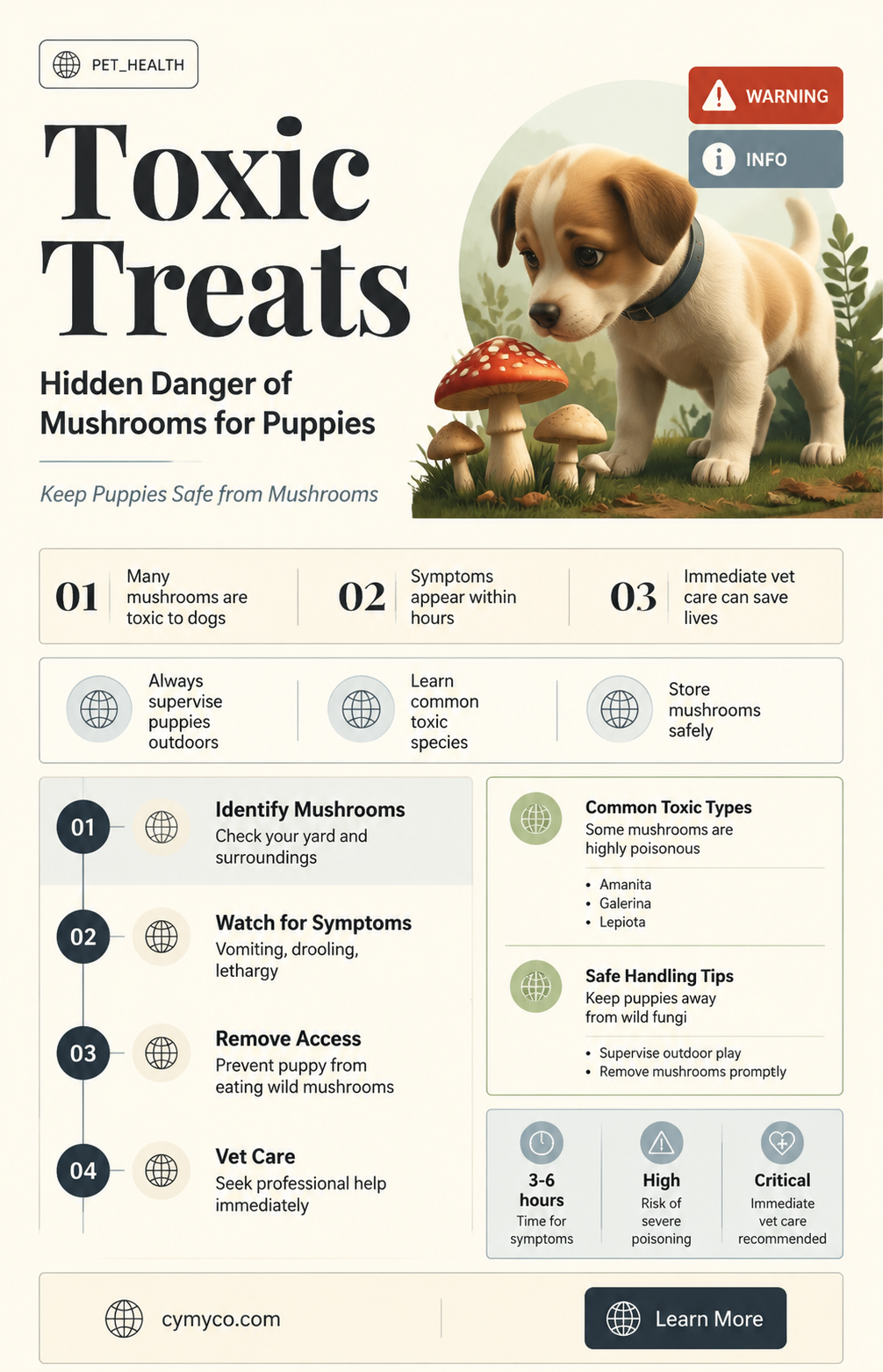 are mushrooms poisonous to puppies