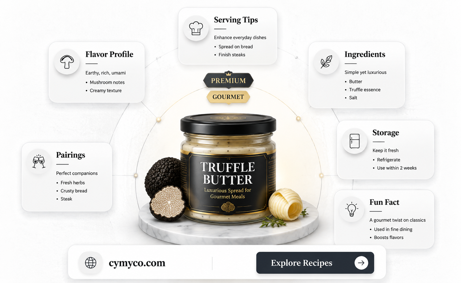 what is truffle butter