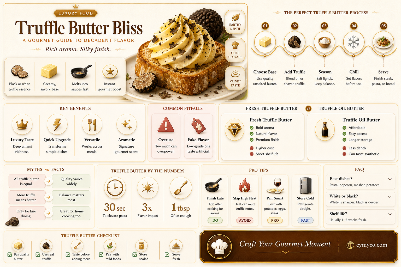 how to make truffle butter