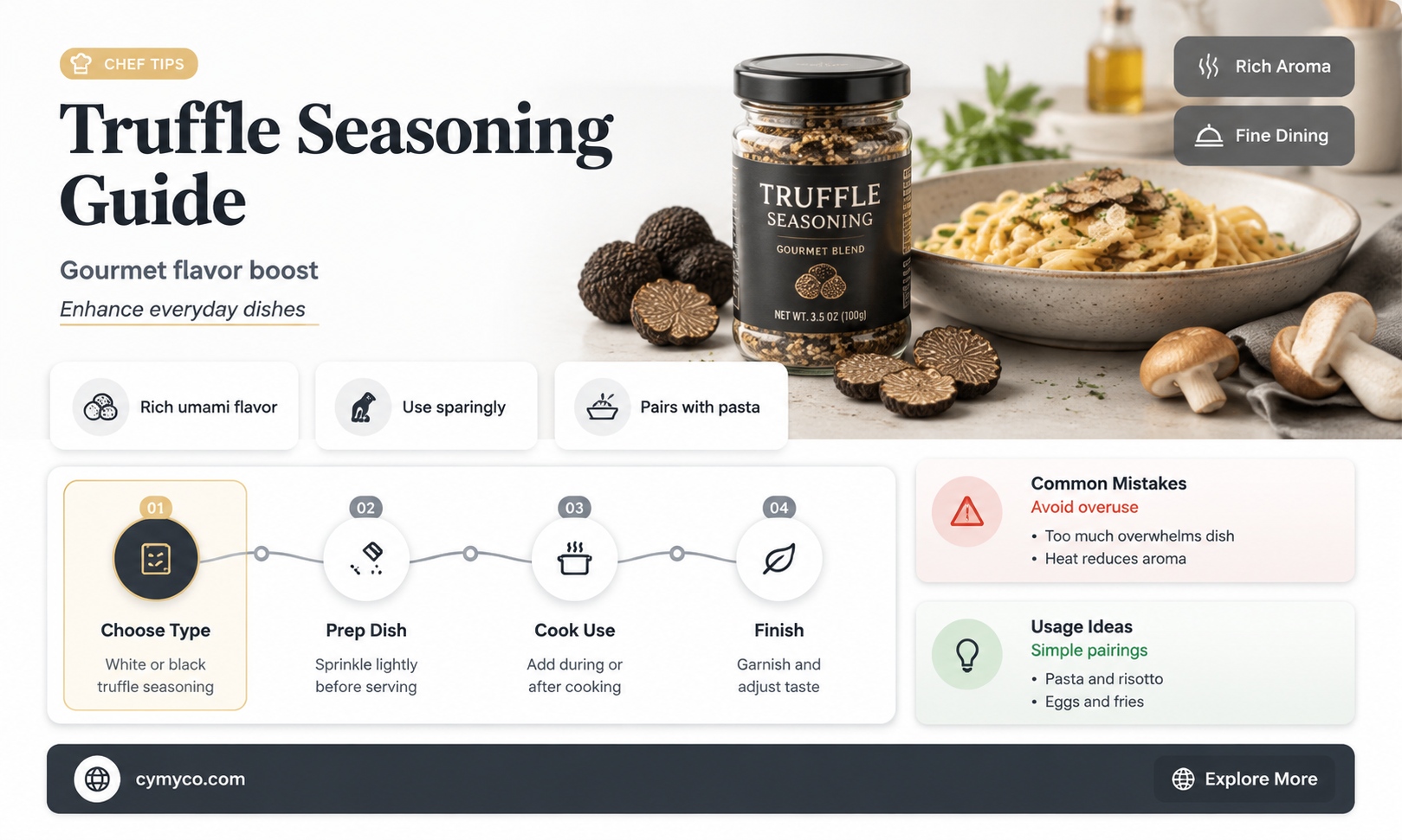 how to make truffle seasoning