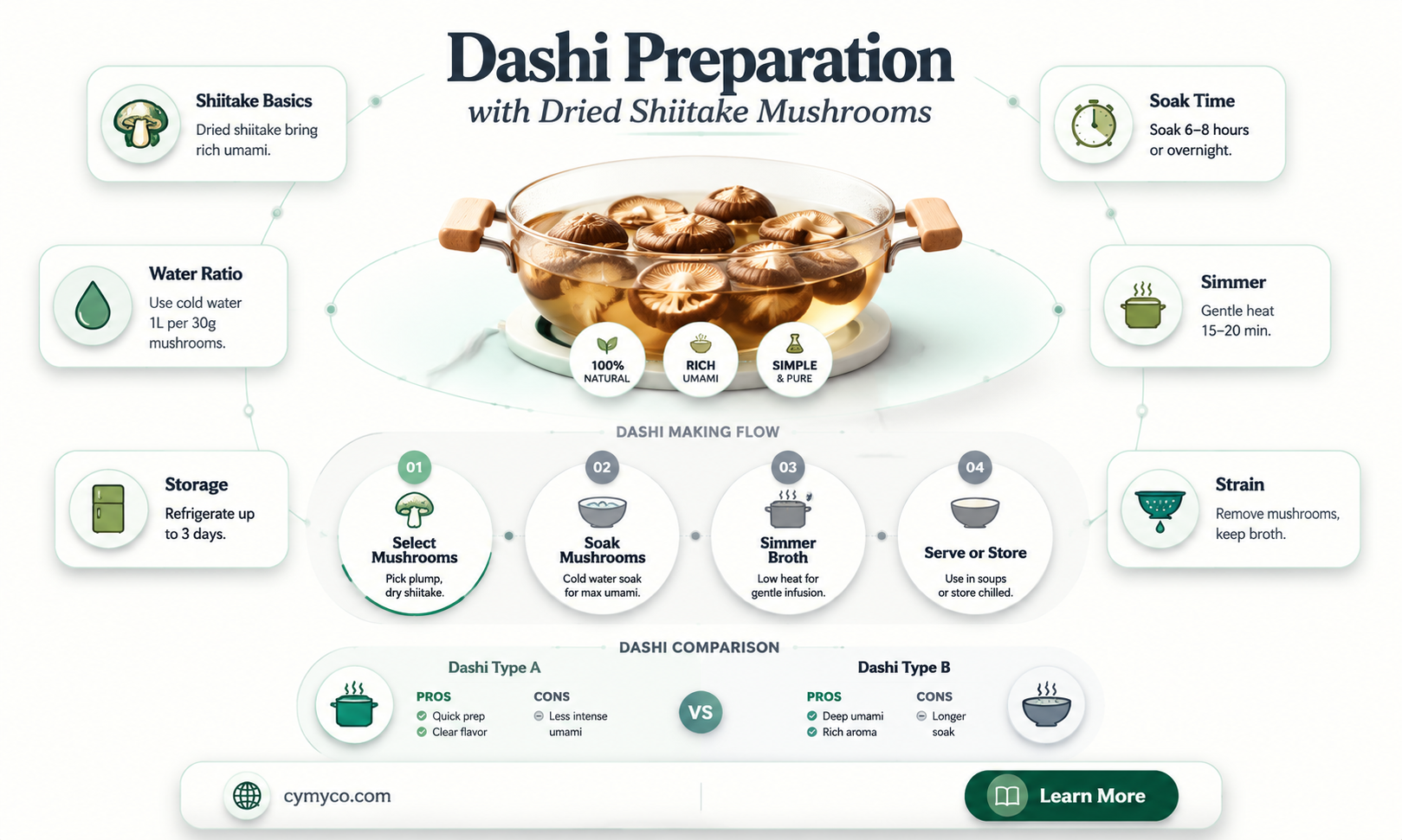 how to make dashi with dried shiitake mushrooms
