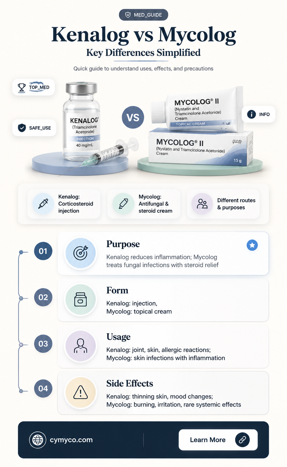 what is the difference between kenalog and mycolog