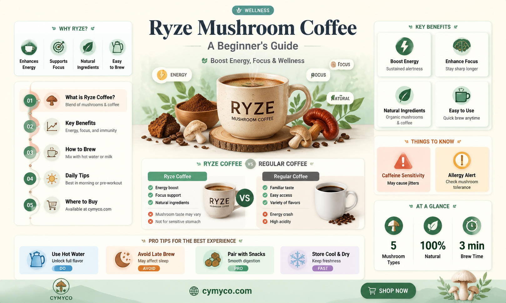 how do you use ryze mushroom coffee