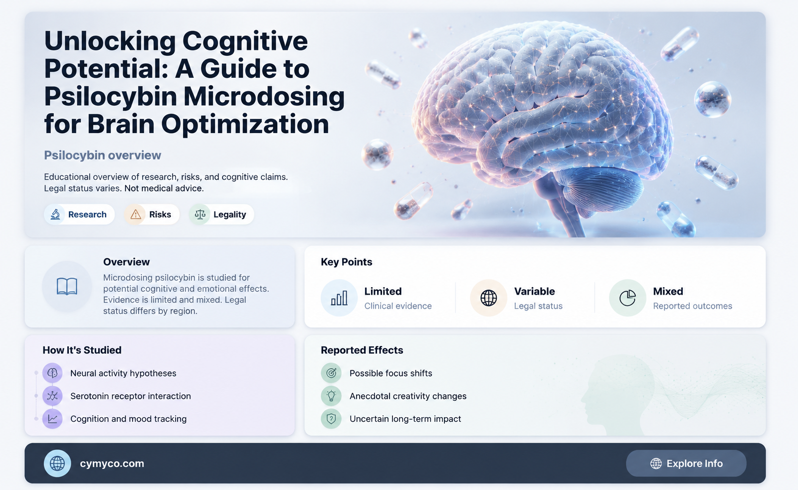 how to optimize brain using psyliocyban mushroom microdosing