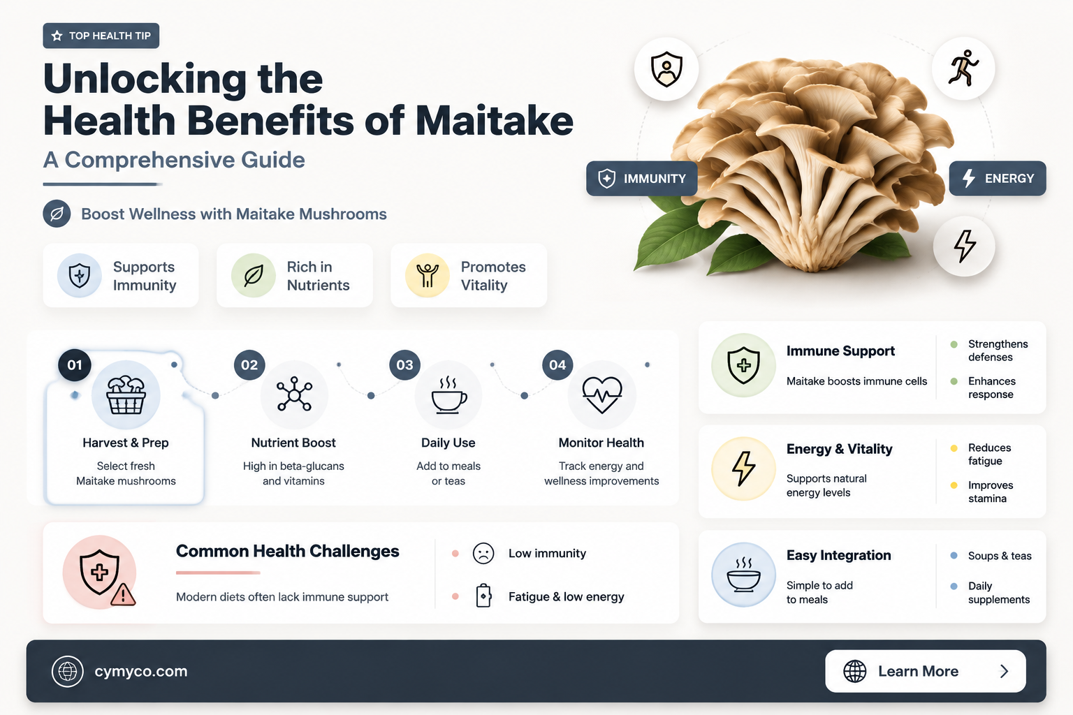 what is maitake good for