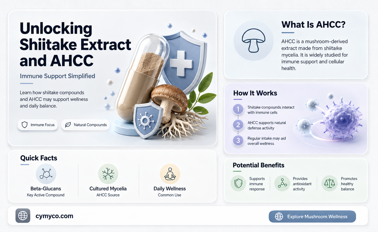 does shiitake extract contain ahcc