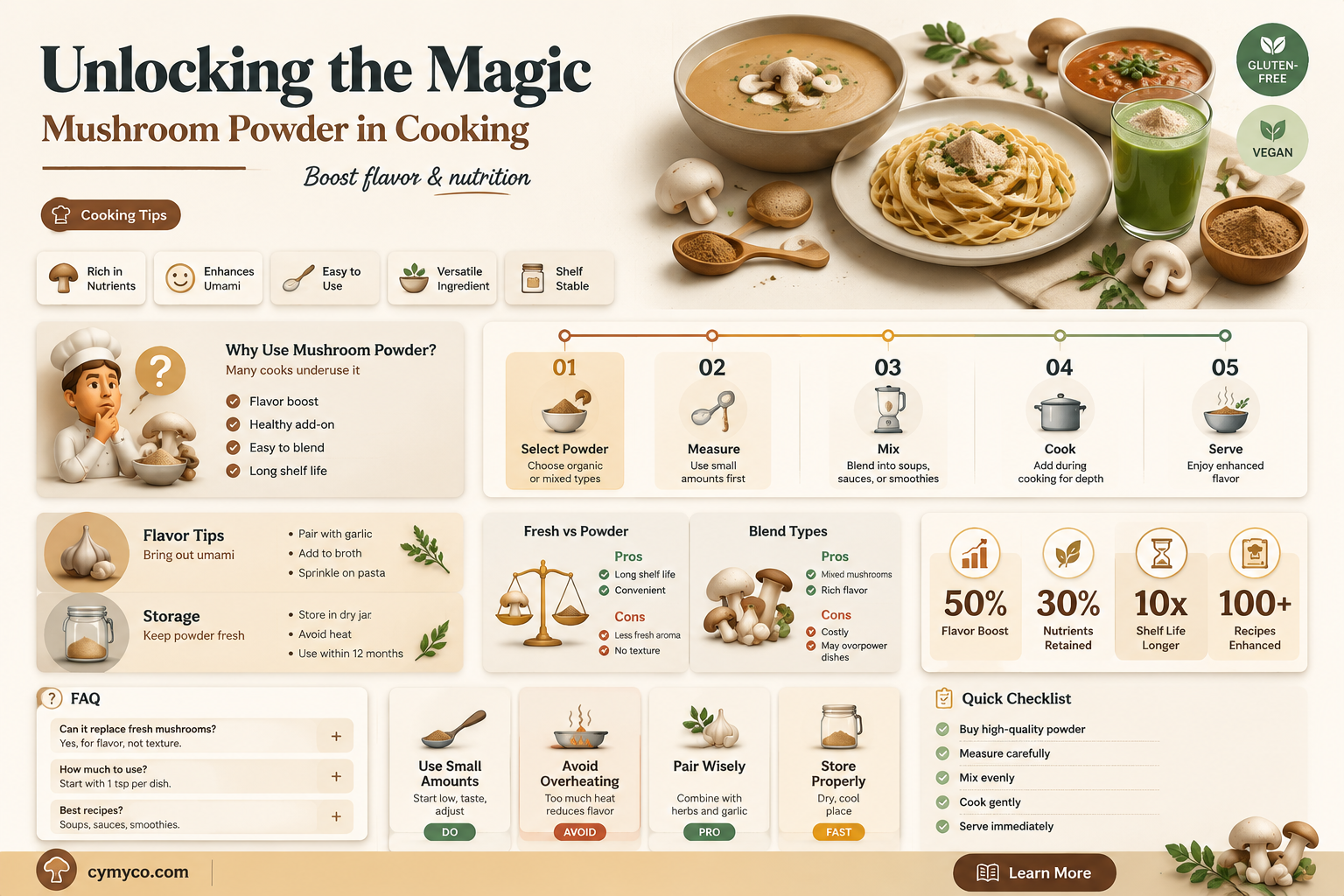how do you use mushroom powder
