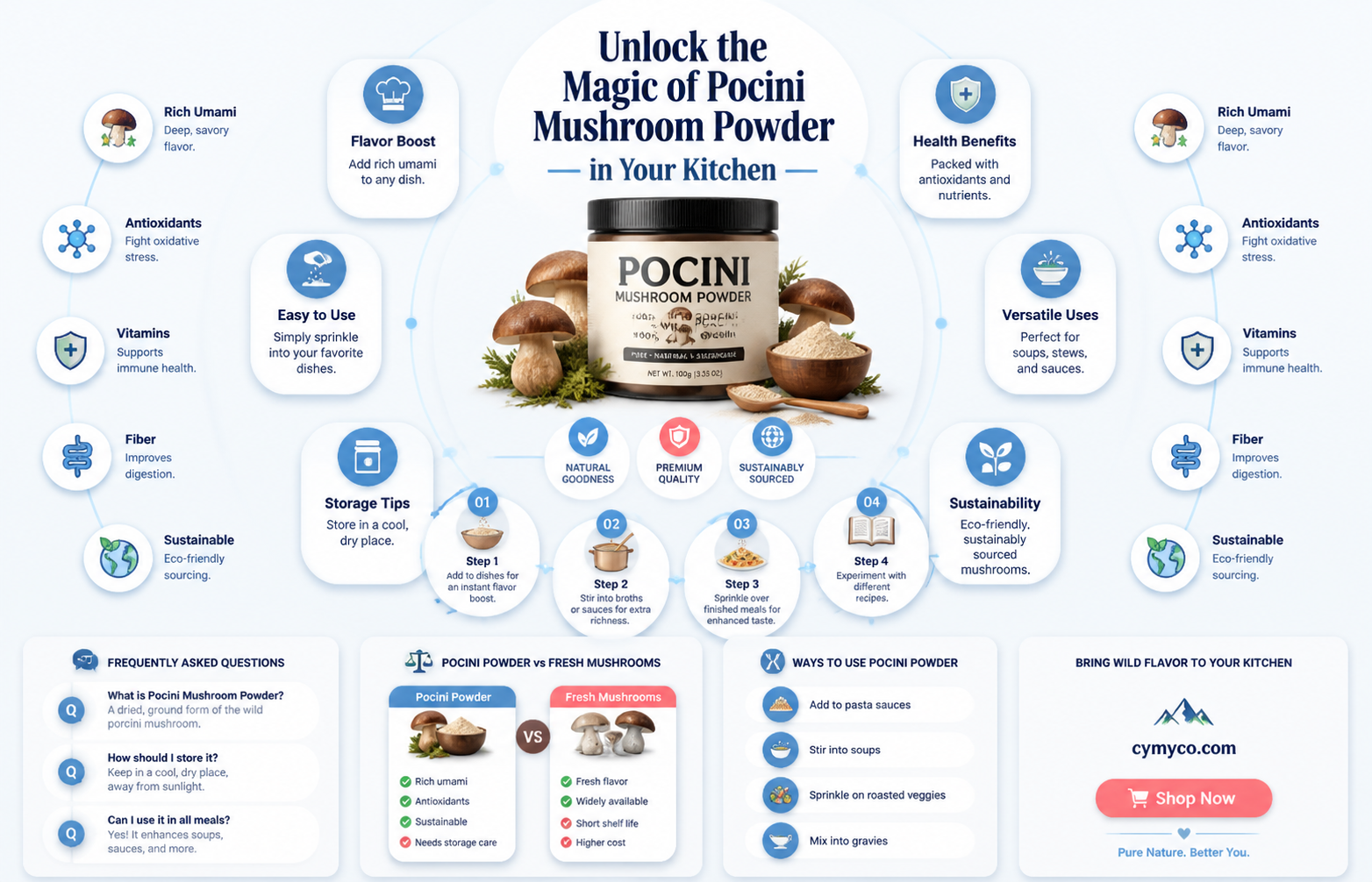 how do i use pocini mushroom powder