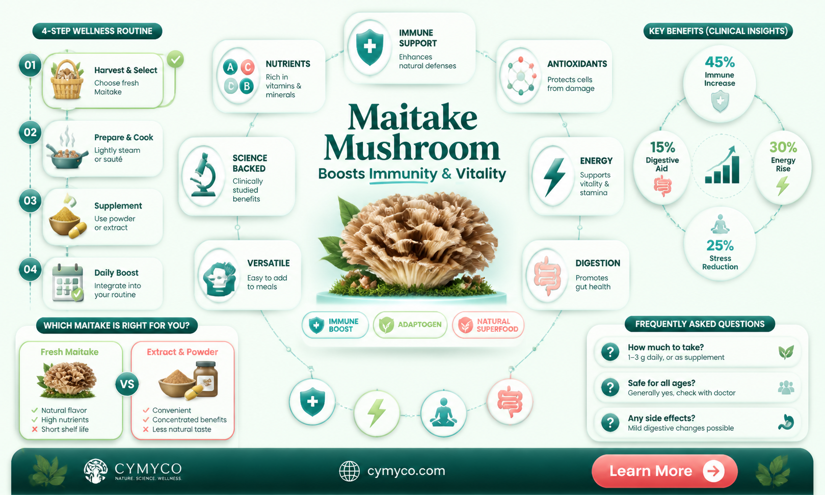 what does maitake do