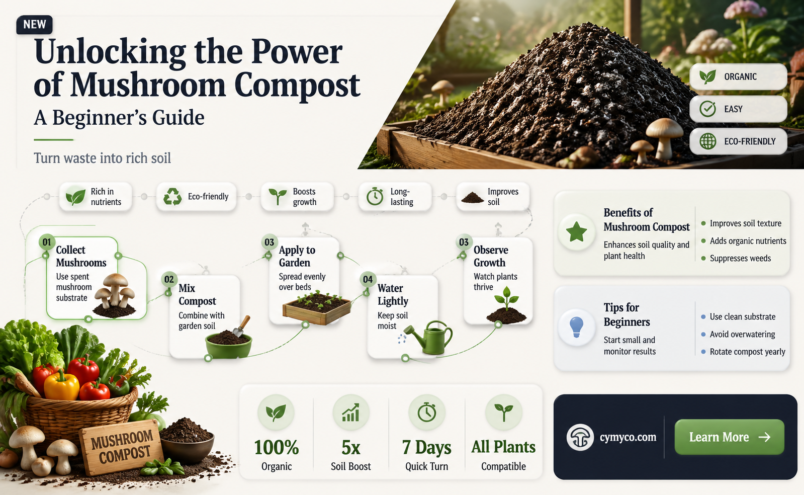 how do i use mushroom compost