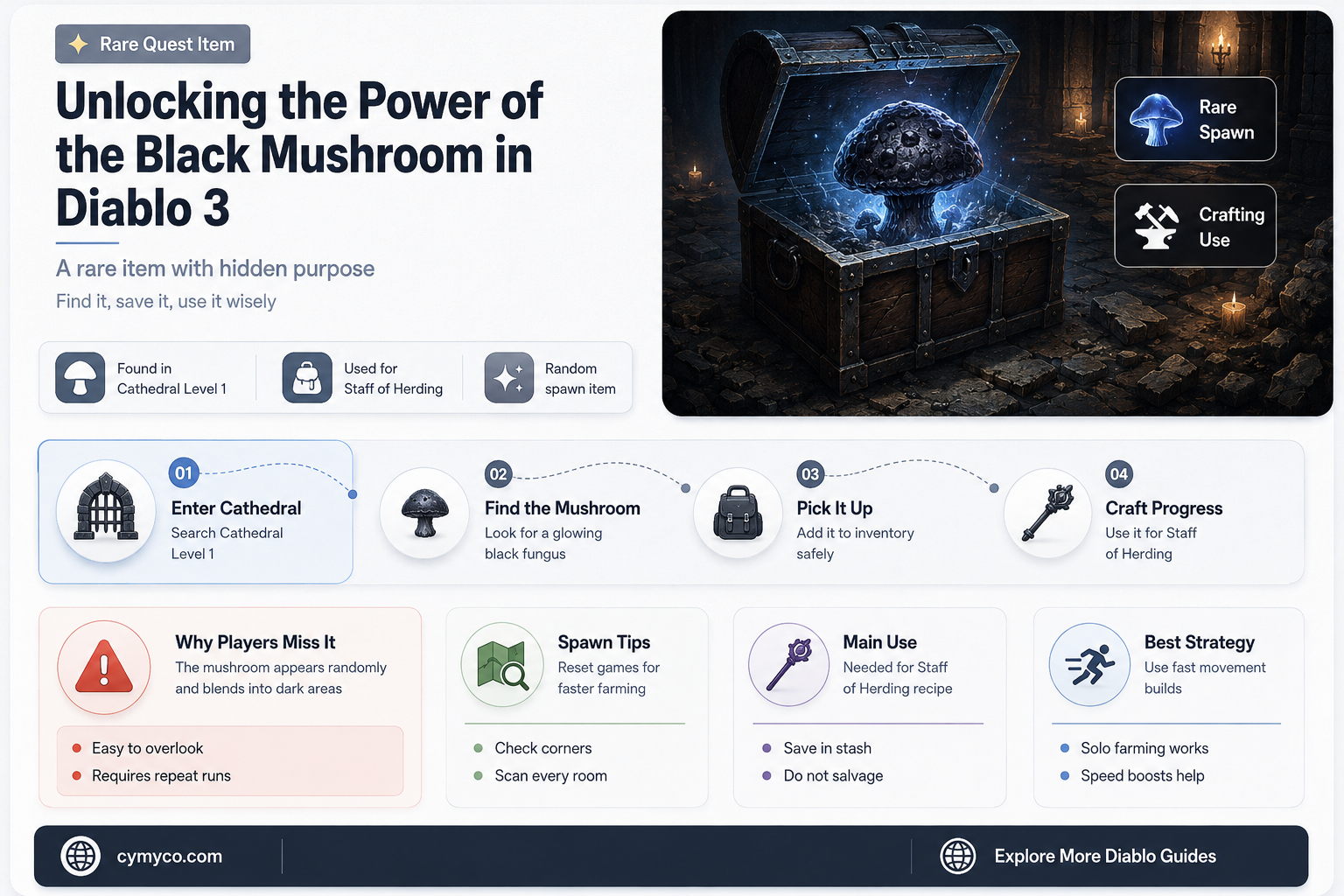 how fo you use the black mushroom in diablo 3