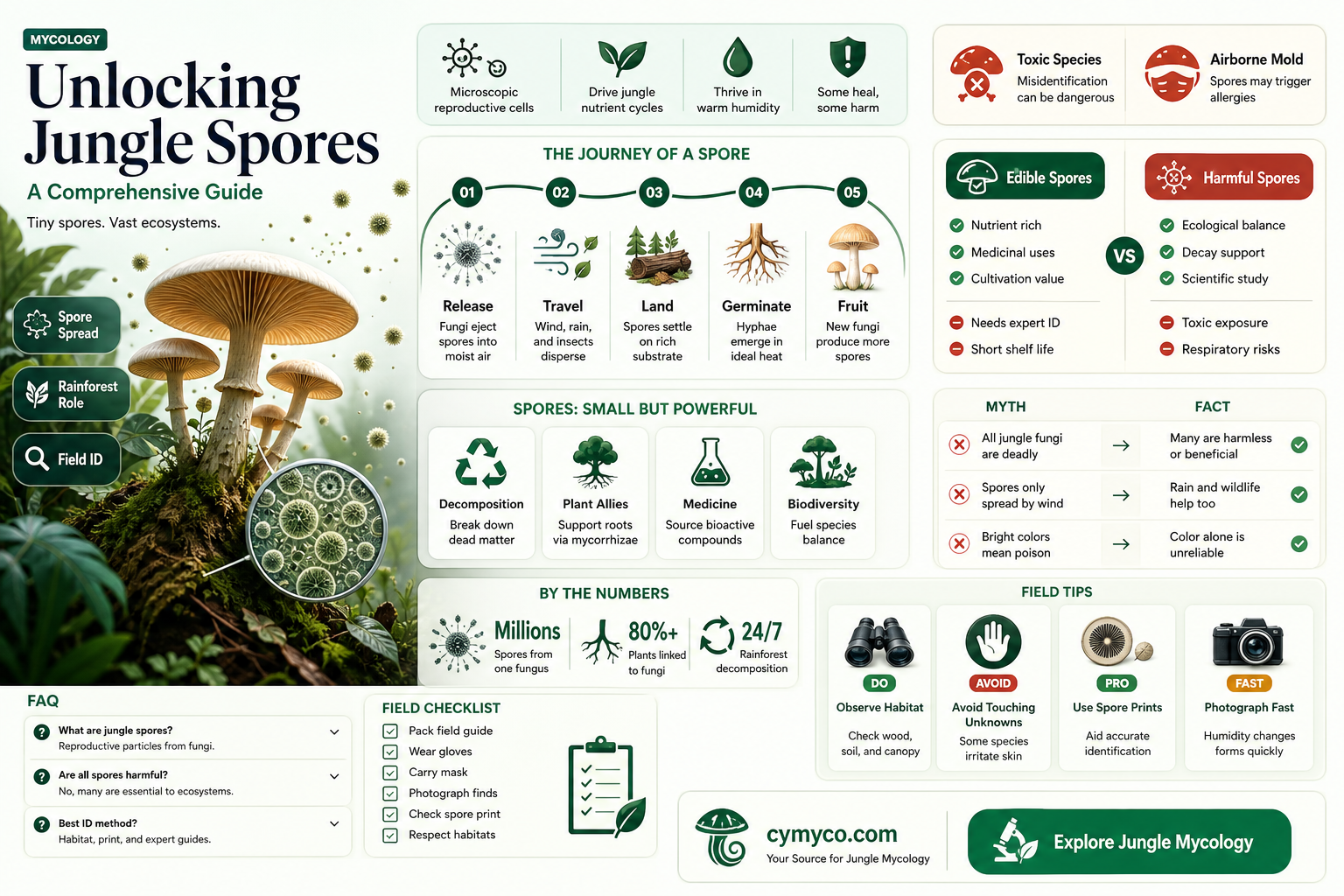 how to get jungle spores