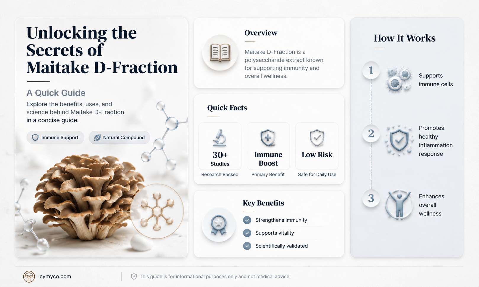 what is maitake d fraction